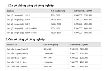 Bảng giá cửa gỗ công nghiệp thi công tại Nhơn Trạch, Đồng Nai